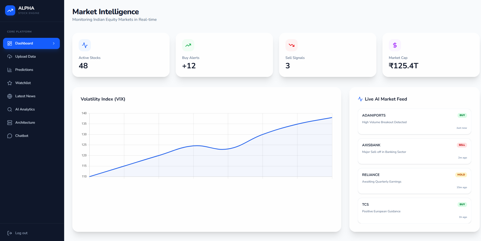 AI Stock screenshot
